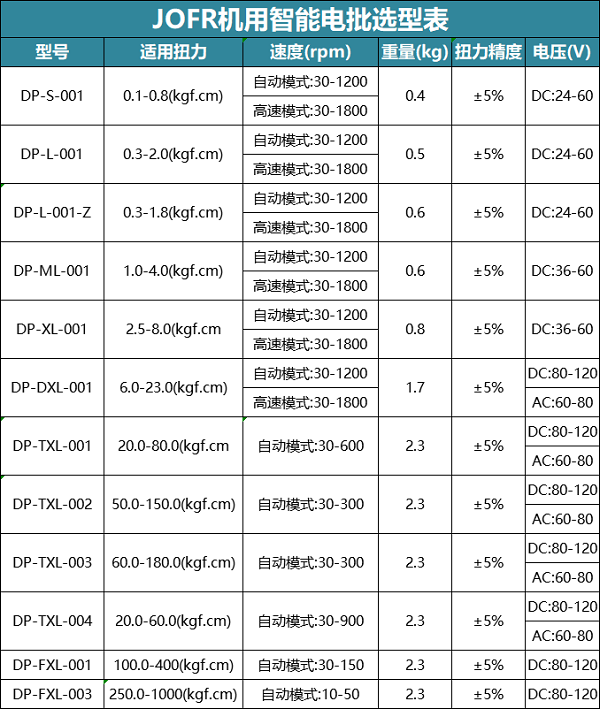 2024澳门历史记录大全